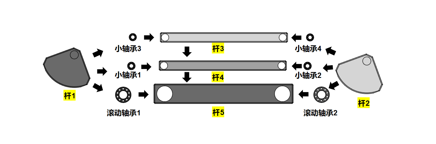 DTAS尺寸公差分析尺寸链计算:2.png DTAS尺寸公差分析尺寸链计算:2.png