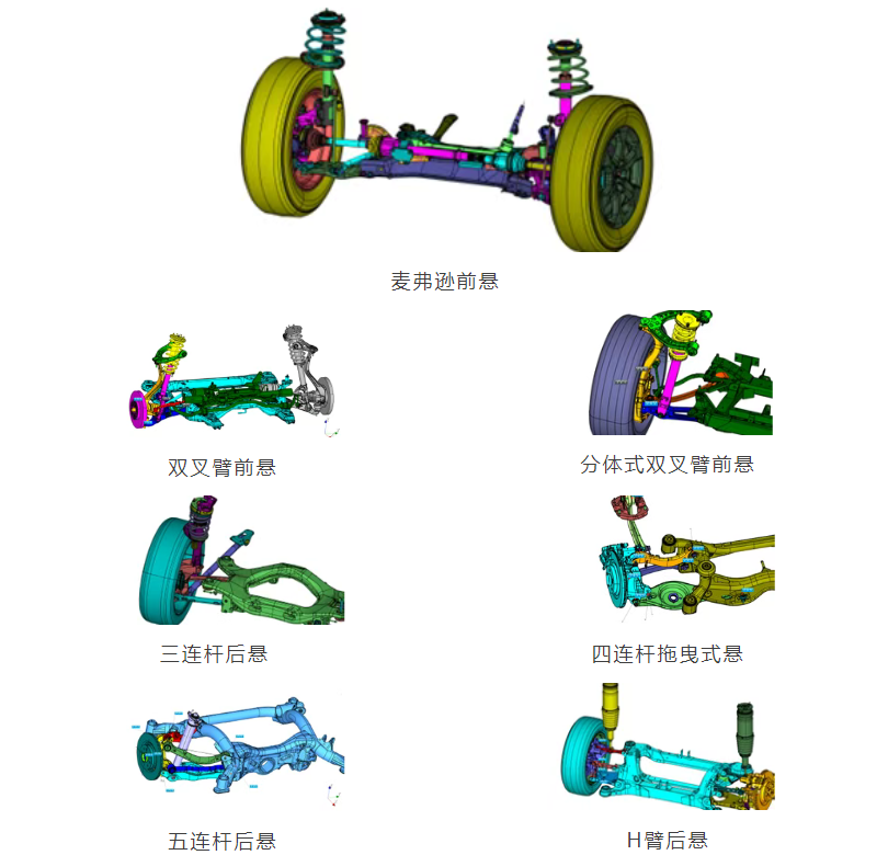 多约束装配助力悬架公差分析:麦弗逊/双叉臂/多连杆/H臂一网打尽(图2) 多约束装配助力悬架公差分析:麦弗逊/双叉臂/多连杆/H臂一网打尽(图2)